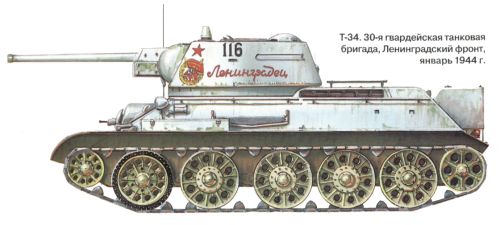Танк Т-34 Ленинградский фронт