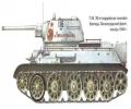 танк Т-34 ленинградский фронт